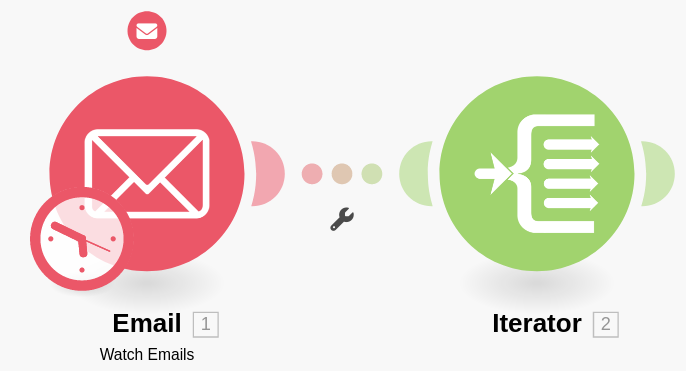 Email watcher module connected to iterator